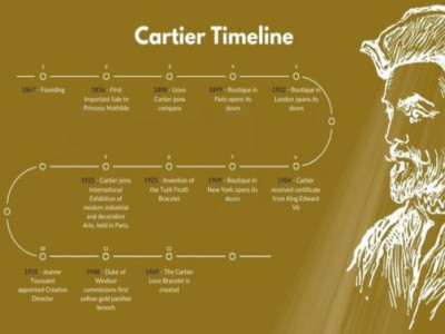 Tìm Hiểu Về Thương Hiệu Cartier – Biểu Tượng Sang Trọng Và Đẳng Cấp Toàn Cầu